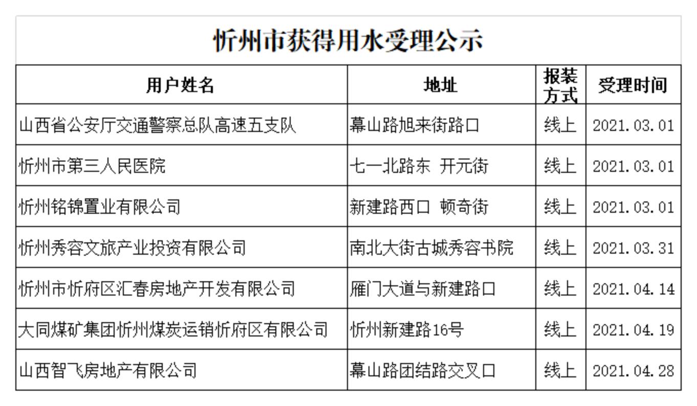 2021年開戶用戶資料_01.jpg